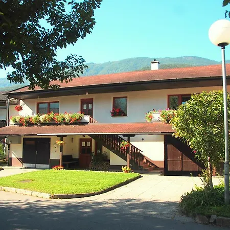 Homestay Budget *